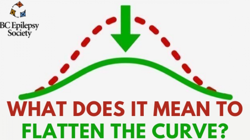 What Does It Mean to Flatten the Curve?